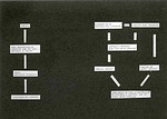 Grup de Treball, Homenatge a l'arquitectura (Hommage an die Architektur), 1975, Courtesy: MACBA, Museu d’Art Contemporani de Barcelona